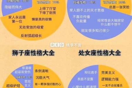 十二星座会有哪些追求者呢