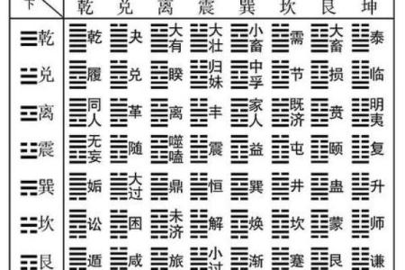 阴阳八卦方位吉凶图表大全