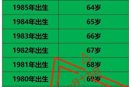 八字老结婚年纪统计分析：最佳结婚时期都在哪？