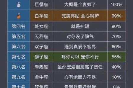 盘点十二星座最佳女友排行榜