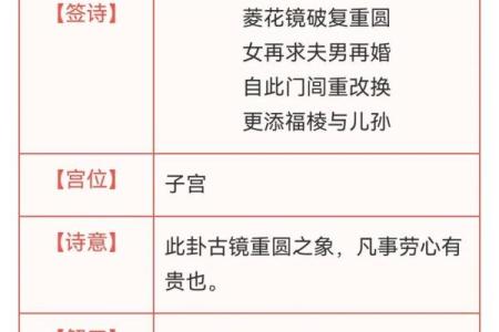观音灵签4号签
