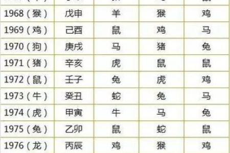 算命测试八字匹配