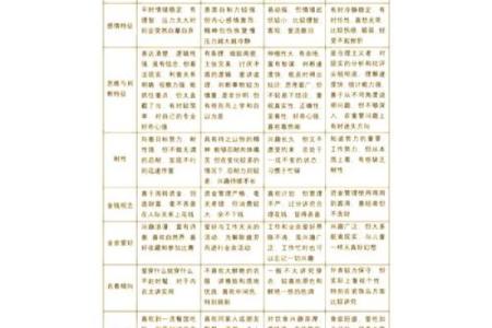不同的血型对性格有何影响