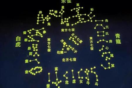 二十八宿方位图,二十八宿角星吉凶
