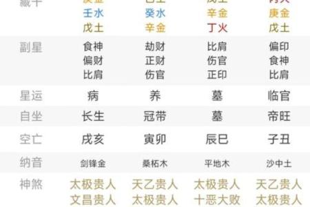 八字算命哪个方法准
