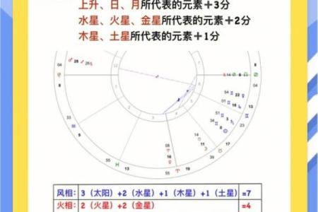星盘怎么手动排盘,星盘很简单