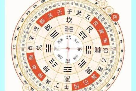 2025年农历十月二十财神方位详情表