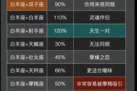 白羊座男和射手座女的配对指数  射手座和白羊座匹配度