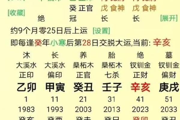八字用神喜忌歌诀四季详论