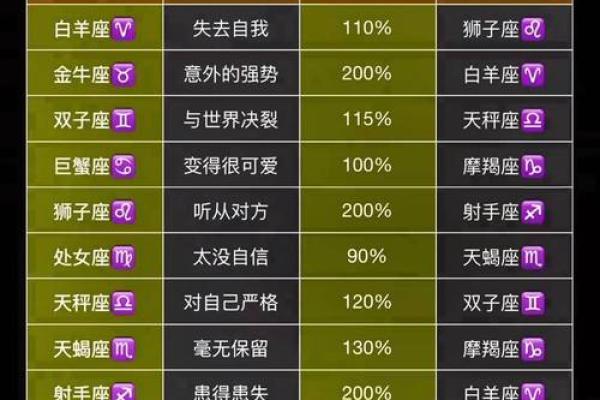 农历2004年12.25什么星座适合结婚
