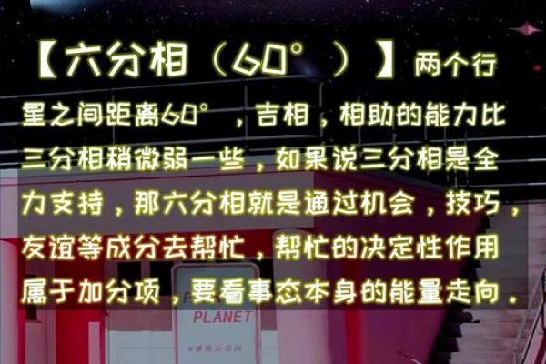 商品搬家助手,什么是星盘合相