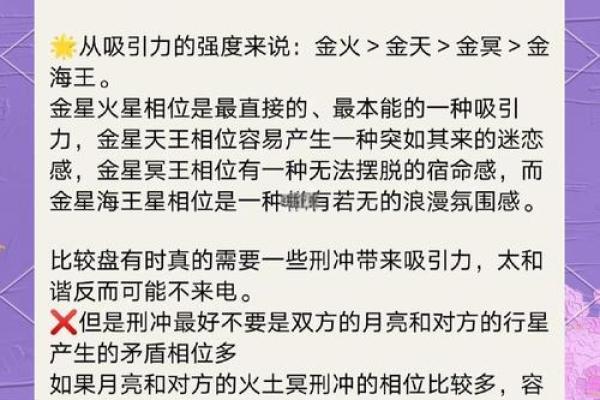 商品搬家助手,什么是星盘合相