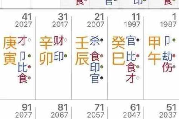 婚姻状况好不好看生辰八字
