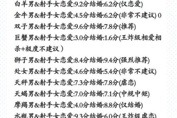 射手座适合与什么星座做朋友匹配