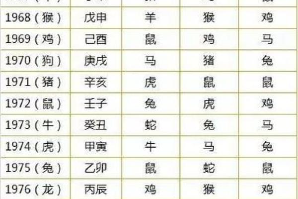 免费生辰八字配对 生辰八字配对免费吗