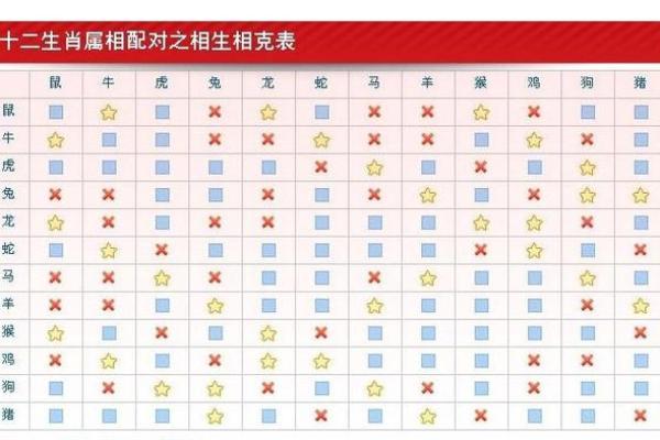 女蛇男兔生肖配对姻缘 属蛇女与属兔男婚姻配对详解