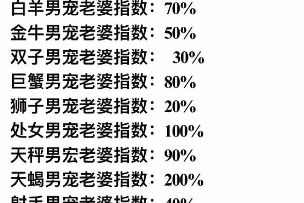 金牛女和处女男座配对指数分析 金牛女和处女男适合吗