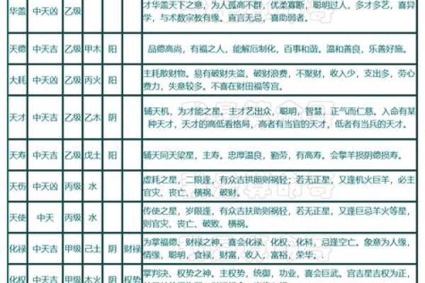 紫微斗数之财帛宫四化飞星,是什么意思? 紫微斗数之财帛宫四化飞星,是什么意思?