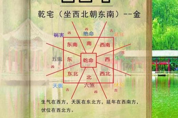 朝东大门最佳方位图，坐西朝东大门最佳方位图？