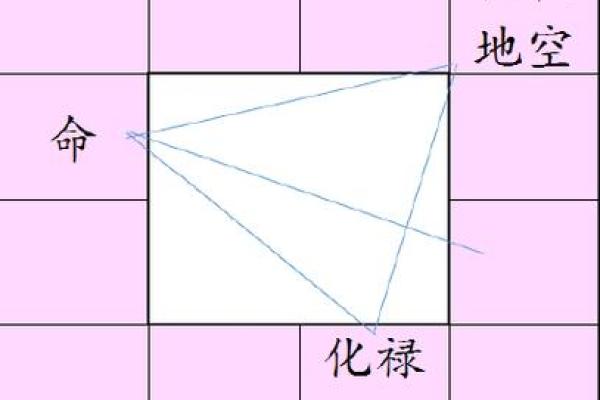 意象紫薇斗数
