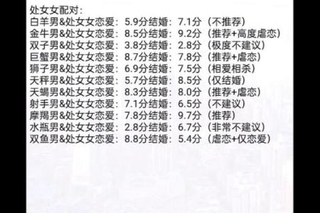 女生天秤座和什么座最配对 天秤座女和什么座最配对男