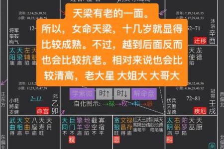 紫微斗数之交友宫与诸星，天同星在交友宫是什么意思？