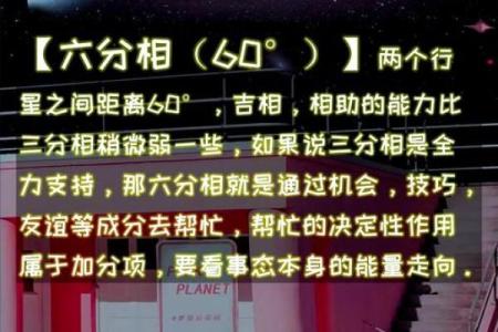 商品搬家助手,什么是星盘合相