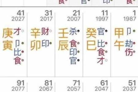 婚姻状况好不好看生辰八字
