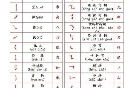 姓名笔画配对靠谱吗 姓名笔画搭配？