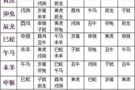 老鼠和什么属相最配对 老鼠和哪个属相最佳配对