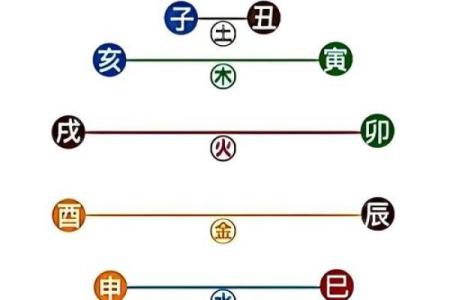 子戌暗合会发生什么事,八字婚姻宫暗合不适合结婚