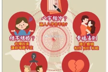 合婚姻八字免费测试