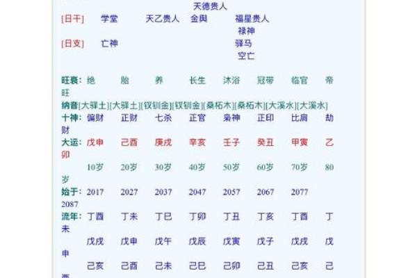 女命八字带伤官是什么意思