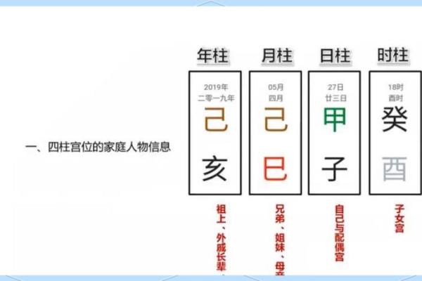 女命八字带伤官是什么意思
