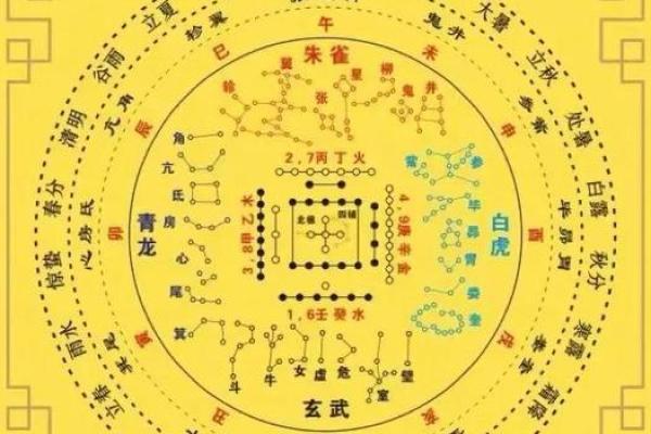 四大神兽镇守方位,八个方位对应的神兽