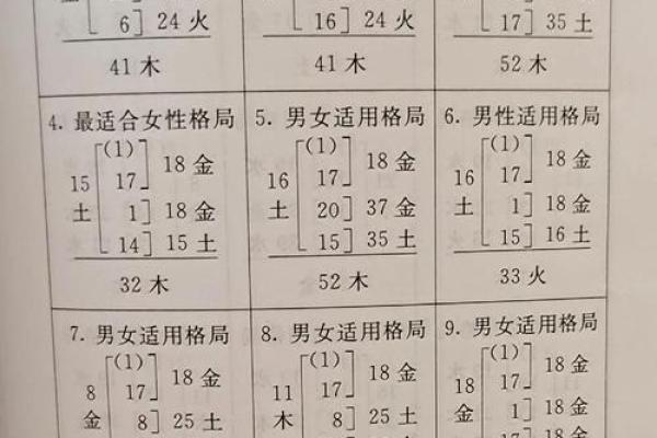 周易号码吉凶测试，周易号码分析？