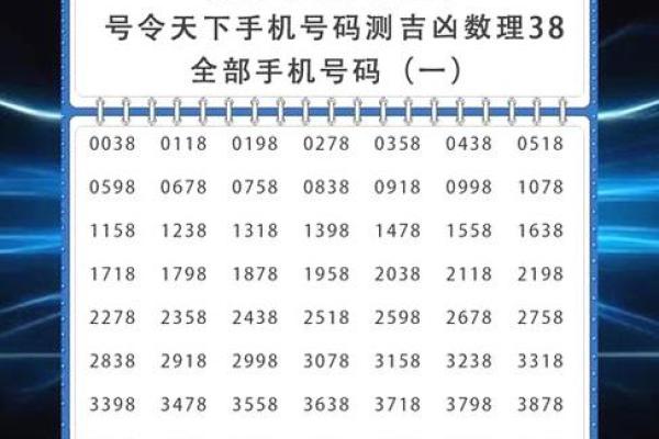周易号码吉凶测试，周易号码分析？