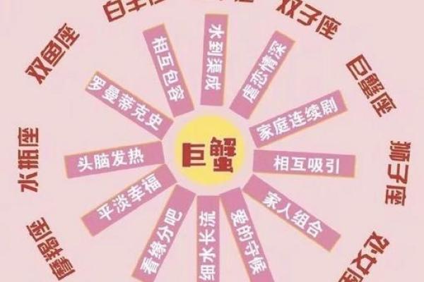 巨蟹座跟双子座谈恋爱怎么样配对
