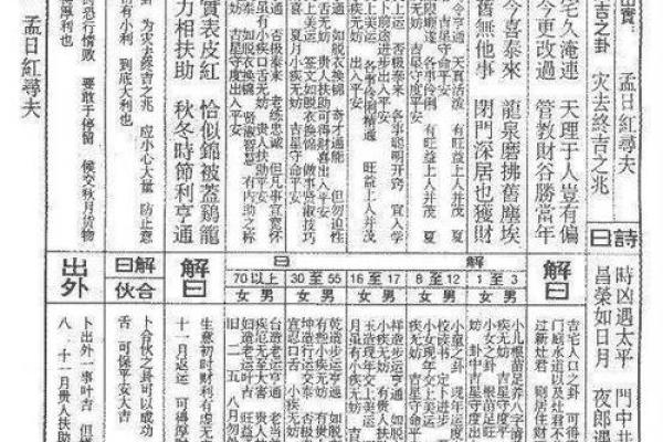 佛祖灵签40姻缘 佛祖灵签第40签是什么意思？