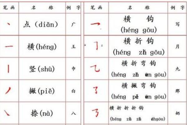 姓名笔画配对图片女孩 姓名笔画搭配表？