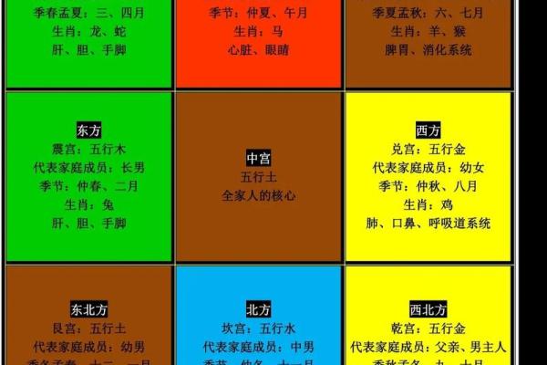 生肖八字