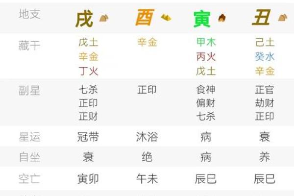 八字提要己