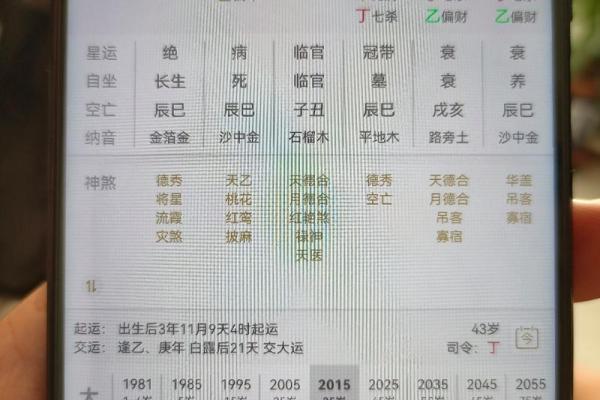 八字有多大