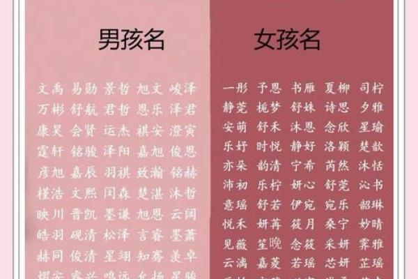 测名字八字,测名字八字免费测试