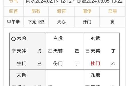 丙申日婚姻分析吉凶方位