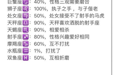 白羊和射手配对指数是多少 可以成功吗