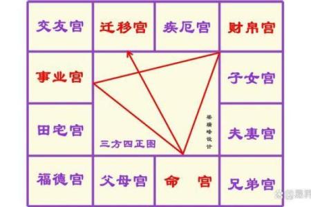 紫薇斗数子女宫空