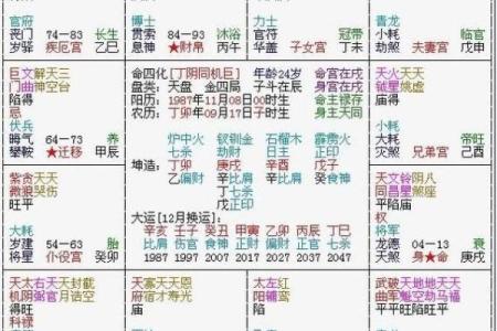 紫薇斗数看婚配