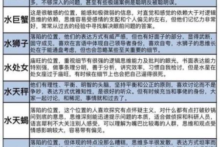 阳历的1月20号属于哪个星座