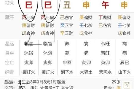 八字分析：如何从八字入手看出你的恋爱命运？